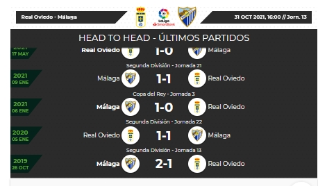 JORNADA 13 LIGA SAMARTBANK 2021/2022 REAL OVIEDO-MALAGA CF (POST OFICIAL) Capt5370