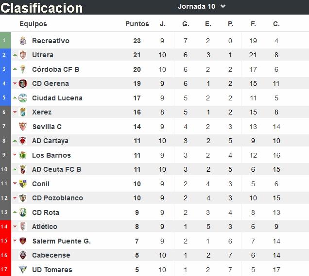 TERCERA DIVISION RFEF GRUPO X ANDALUCIA / CEUTA TEMPORADA 2021/2022 - Página 2 Capt5400