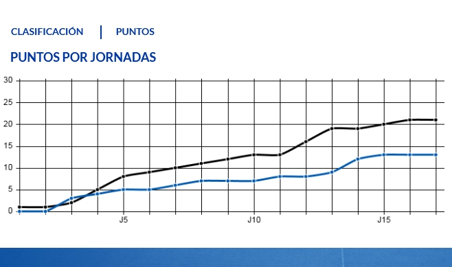 JORNADA 17 LIGA SAMARTBANK 2021/2022 REAL OVIEDO-SD AMOREBIETA (POST OFICIAL) Capt5446