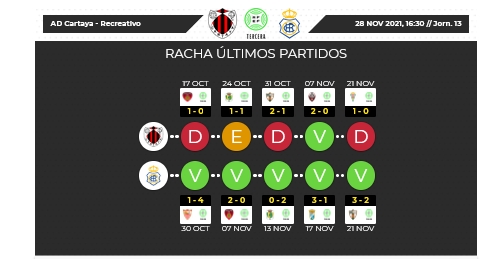 3ª RFEF GRUPO X TEMPORADA 2021/2022 JORNADA 13 AD CARTAYA-RECREATIVO (POST OFICIAl) Capt5475