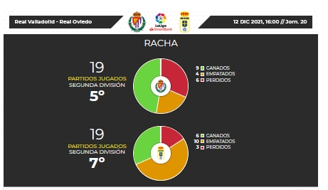 JORNADA 20 LIGA SAMARTBANK 2021/2022 REAL VALLADOLID CF-REAL OVIEDO (POST OFICIAL) Capt5559