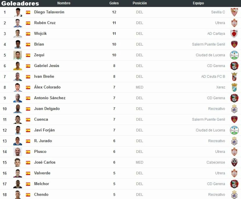 TERCERA DIVISION RFEF GRUPO X ANDALUCIA / CEUTA TEMPORADA 2021/2022 - Página 4 Capt5679