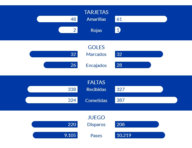 JORNADA 28 LIGA SAMARTBANK 2021/2022  BURGOS CF-REAL OVIEDO (POST OFICIAL) Capt5683