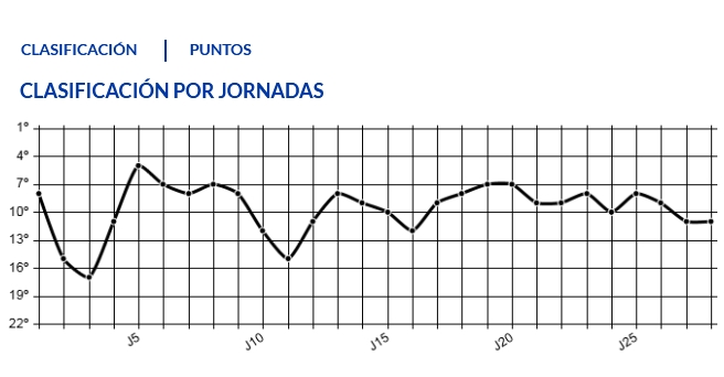 JORNADA 28 LIGA SAMARTBANK 2021/2022  BURGOS CF-REAL OVIEDO (POST OFICIAL) Capt5684