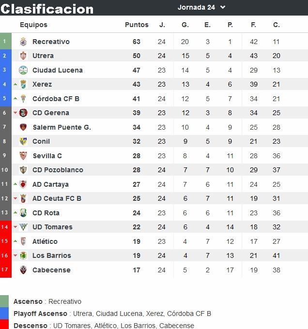 TERCERA DIVISION RFEF GRUPO X ANDALUCIA / CEUTA TEMPORADA 2021/2022 - Página 5 Capt5718