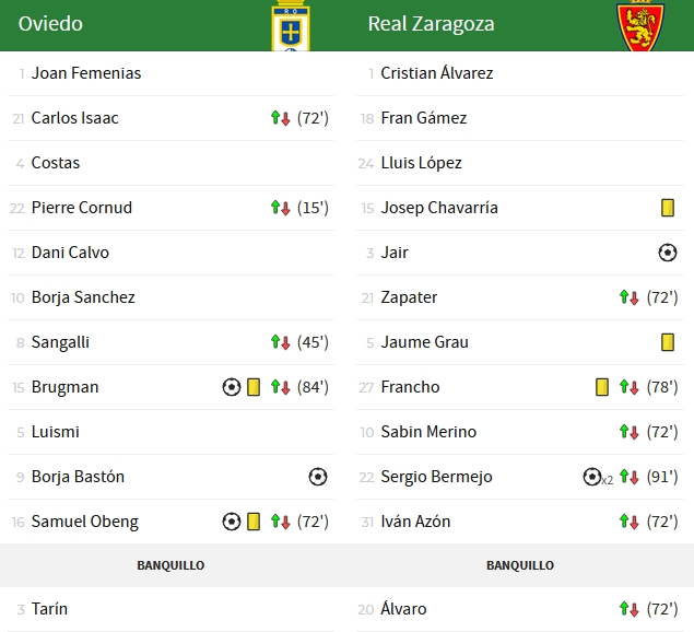 JORNADA 40 LIGA SAMARTBANK 2021/2022 REAL OVIEDO-REAL ZARAGOZA (POST OFICIAL) Capt5802