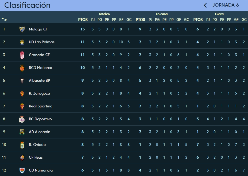 JORNADA 5 LIGA 123 TEMPORADA 2018/2019 Captu308