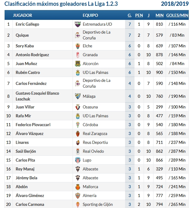 JORNADA 10 LIGA 123 TEMPORADA 2018/2019 Captu598