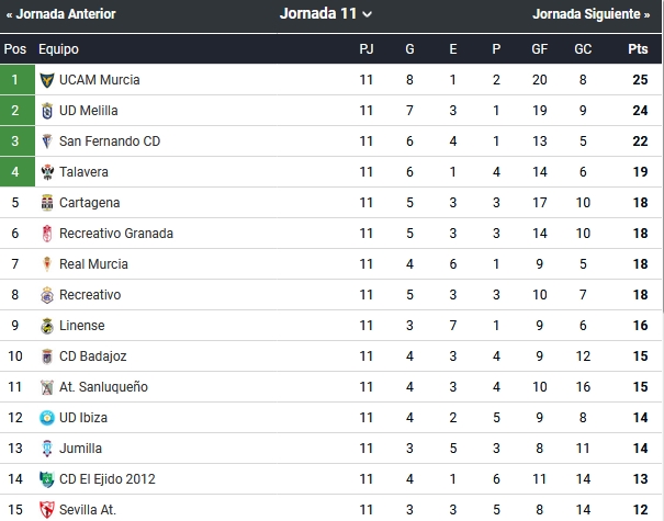 JORNADA 11 2ª B G.4º TEMPORADA 2018/2019 Captu685