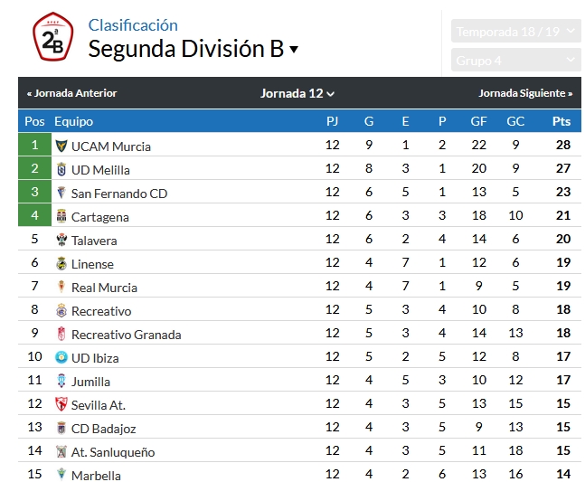 JORNADA 12 2ª B G.4º TEMPORADA 2018/2019 Captu734