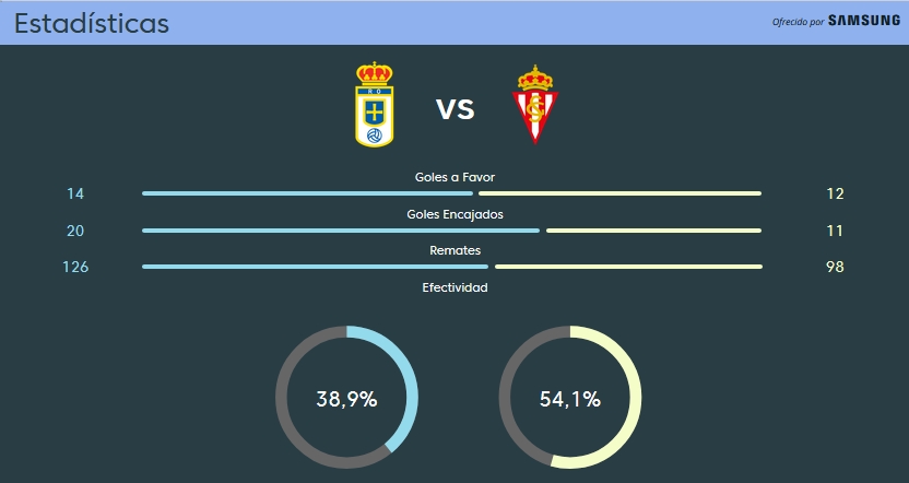 J.14 LIGA 123 TEMPORADA 2018/2019 R.OVIEDO-SP.GIJON (POST OFICIAL) Captu742