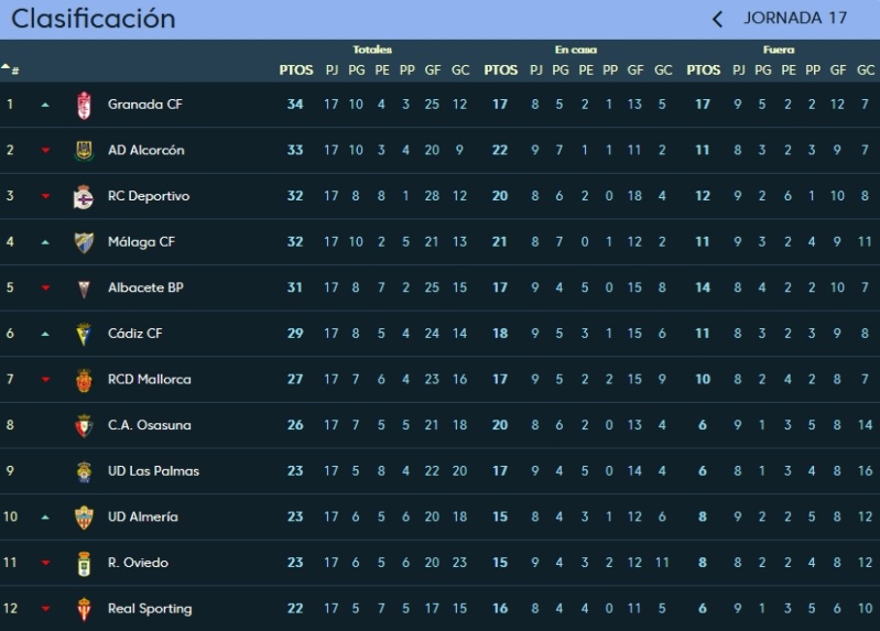 JORNADA 17 LIGA 123 TEMPORADA 2018/2019 Captu916