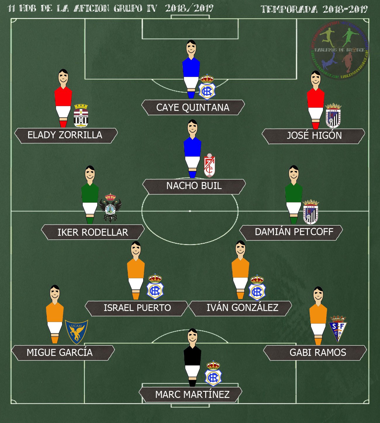 JORNADA 36 2ª B G.4º TEMPORADA 2018/2019 D54bgu10