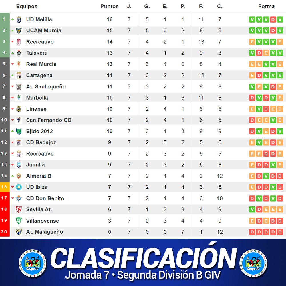 JORNADA 7 2ªB G.4º TEMPORADA 2018/2019 Do7qbm10