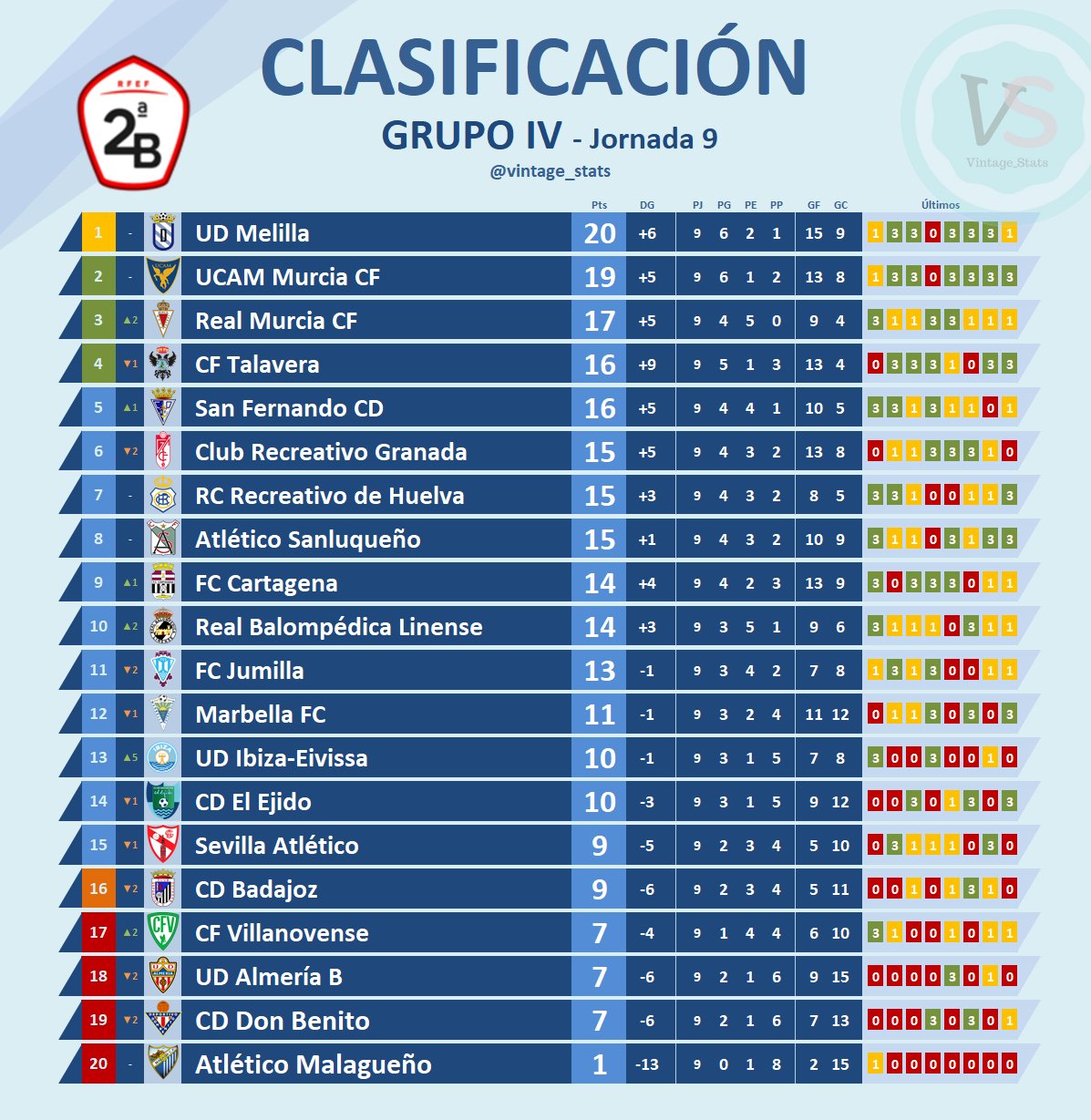 JORNADA 9 2ª B G.4º TEMPORADA 2018/2019 Dqdly912