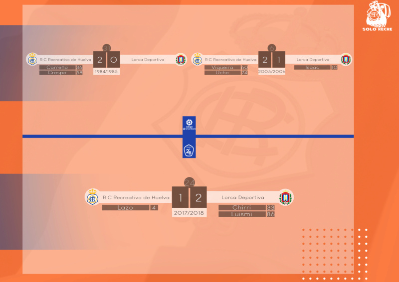 JORNADA 8 PLAY OFF DESCENSO 2ª DIVISION B TEMPORADA 2020/2021 RECREATIVO DE HUELVA-CF LORCA DEPORTIVA (POST OFICIAL) E2ebrx10