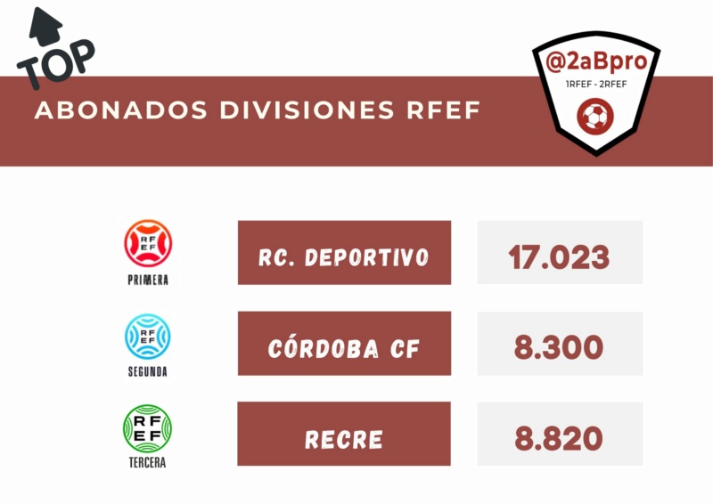 CAMPAÑA DE ABONADOS DEL RECREATIVO TEMPORADA 2021/2022 - Página 2 E_wgov10