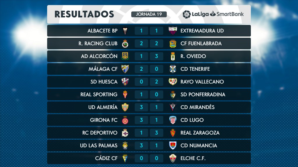 LIGA SMARTBANK   TEMPORADA 2019/2020 - Página 4 Elte5h10