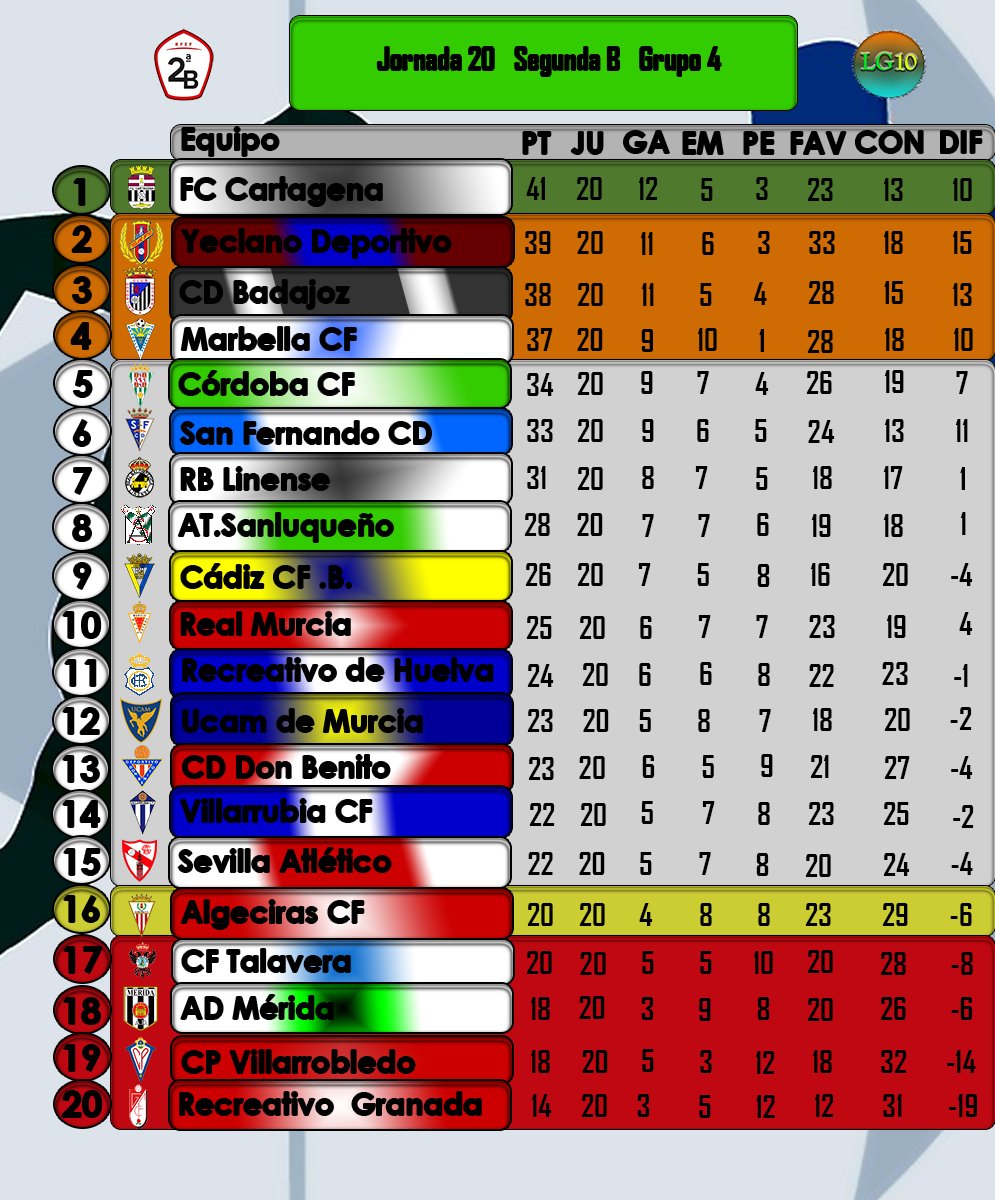 SEGUNDA DIVISION B GRPO IV TEMPORADA 2019/2020 - Página 4 Eobqt410