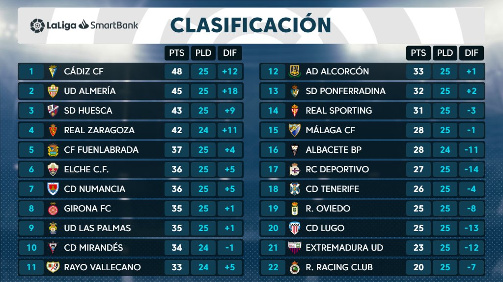 LIGA SMARTBANK   TEMPORADA 2019/2020 - Página 5 Eppnal10