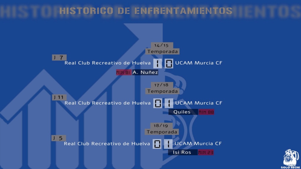 JORN.4 2ª DIV. B GR.IV TEMP.2019/2020 RECRE-UCAM MURCIA CF (POST OFICIAL) Hzkc-c10