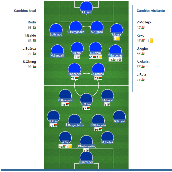 JORN.33ª LIGA SMARTBANK TEMP.2019/2020 REAL OVIEDO-DEPORTIVO DE LA CORUÑA (POST OFICIAL) Scre1063