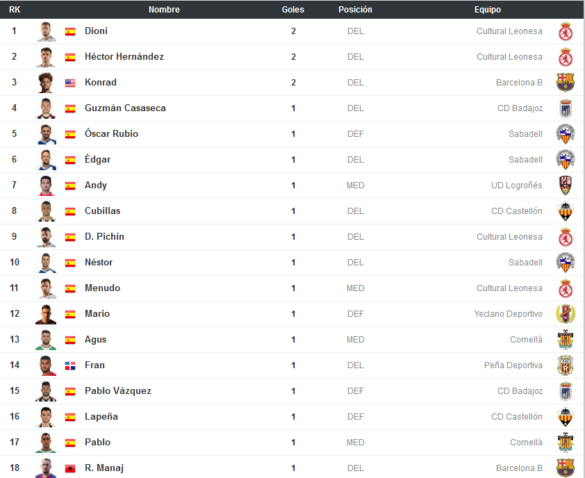 PLAY OFF ASCENSO A LA LIGA SMARTBANK 2019/2020 Scre1137