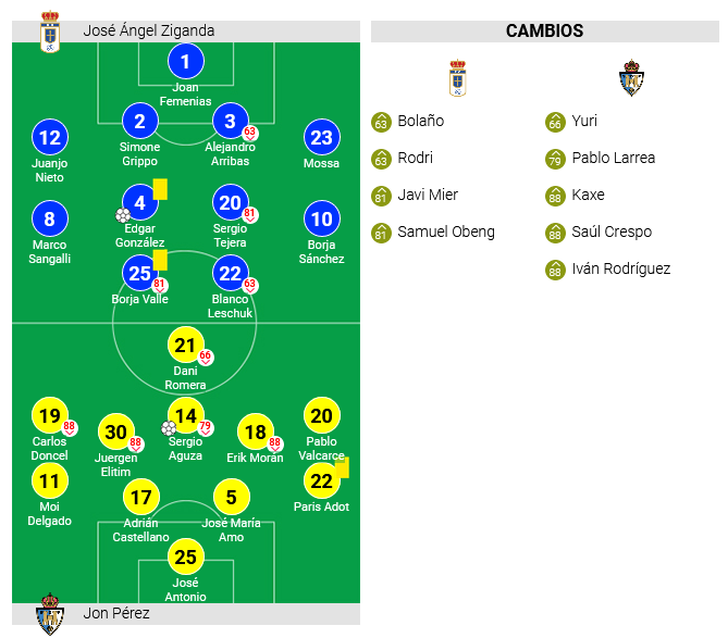 JORNADA 31ª LIGA SMARTBANK 2020/2021 REAL OVIEDO-SD PONFERRADINA (POST OFICIAL) Scre1954