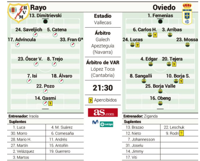 JORNADA 40ª LIGA SMARTBANK 2020/2021 RAYO VALLECANO-REAL OVIEDO (POST OFICIAL) Scre2199