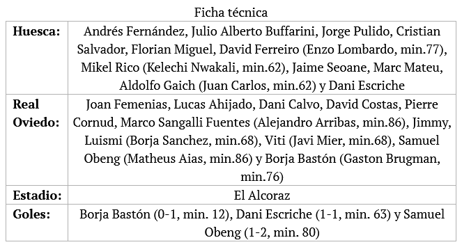 JORNADA 4 LIGA SAMARTBANK 2021/2022 SD HUESCA-REAL OVIEDO (POST OFICIAL) Scre2474