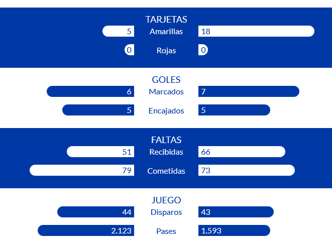 JORNADA 6 LIGA SAMARTBANK 2021/2022 UD IBIZA-EIVISSA-REAL OVIEDO (POST OFICIAL) Scre2552