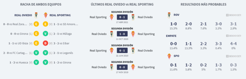 JORNADA 9 LIGA SAMARTBANK 2021/2022 REAL OVIEDO-REAL SPORTING GIJON (POST OFICIAL) Scre2708