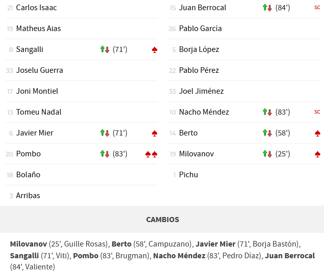 JORNADA 9 LIGA SAMARTBANK 2021/2022 REAL OVIEDO-REAL SPORTING GIJON (POST OFICIAL) Scre2760