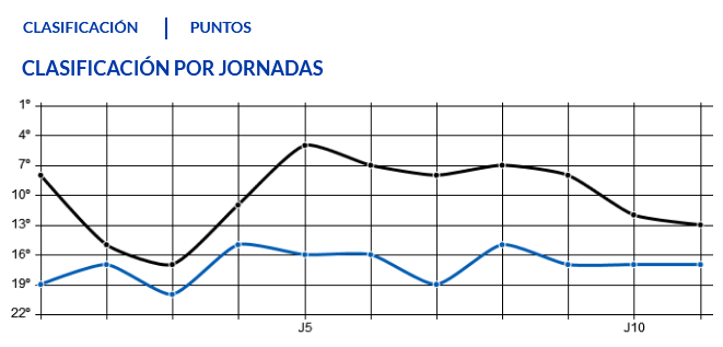 JORNADA 11 LIGA SAMARTBANK 2021/2022 REAL OVIEDO-BURGOS CF (POST OFICIAL) Scre2813