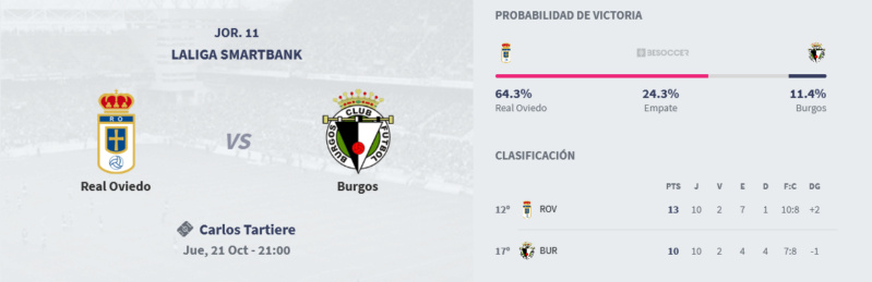 JORNADA 11 LIGA SAMARTBANK 2021/2022 REAL OVIEDO-BURGOS CF (POST OFICIAL) Scre2816