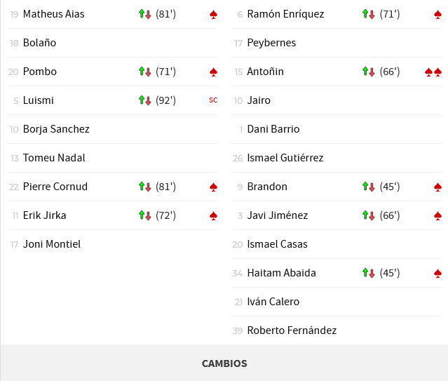 JORNADA 13 LIGA SAMARTBANK 2021/2022 REAL OVIEDO-MALAGA CF (POST OFICIAL) Scre2939