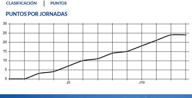 JORNADA 14 LIGA SAMARTBANK 2021/2022 SD EIBAR-REAL OVIEDO (POST OFICIAL) Scre2953