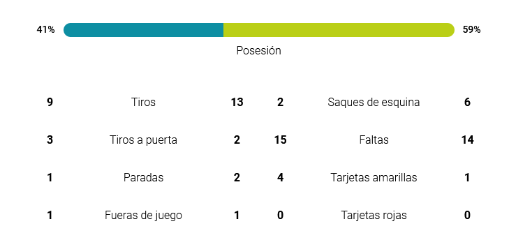 JORNADA 15 LIGA SAMARTBANK 2021/2022 REAL OVIEDO-UD LAS PALMAS (POST OFICIAL) Scre3022