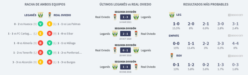 JORNADA 16 LIGA SAMARTBANK 2021/2022 CD LEGANES-REAL OVIEDO (POST OFICIAL) Scre3041