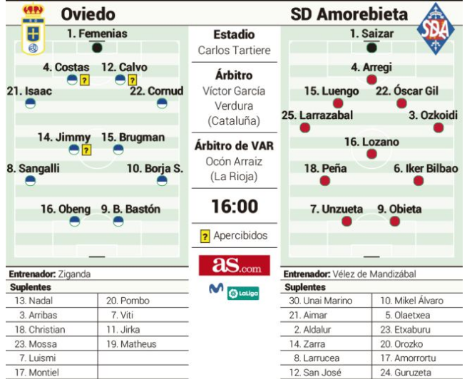 JORNADA 17 LIGA SAMARTBANK 2021/2022 REAL OVIEDO-SD AMOREBIETA (POST OFICIAL) Scre3129