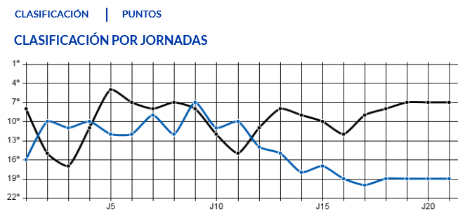 JORNADA 21 LIGA SAMARTBANK 2021/2022 CF FUENLABRADA-REAL OVIEDO (POST OFICIAL) Scre3354