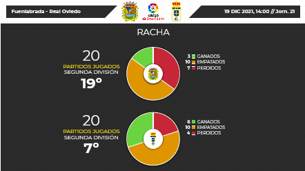 JORNADA 21 LIGA SAMARTBANK 2021/2022 CF FUENLABRADA-REAL OVIEDO (POST OFICIAL) Scre3362