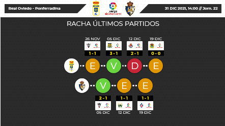 JORNADA 22 LIGA SAMARTBANK 2021/2022 REAL OVIEDO-SD PONFERRADINA (POST OFICIAL) Scre3415