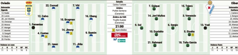 JORNADA 23 LIGA SAMARTBANK 2021/2022 REAL OVIEDO-SD EIBAR (POST OFICIAL) Scre3498