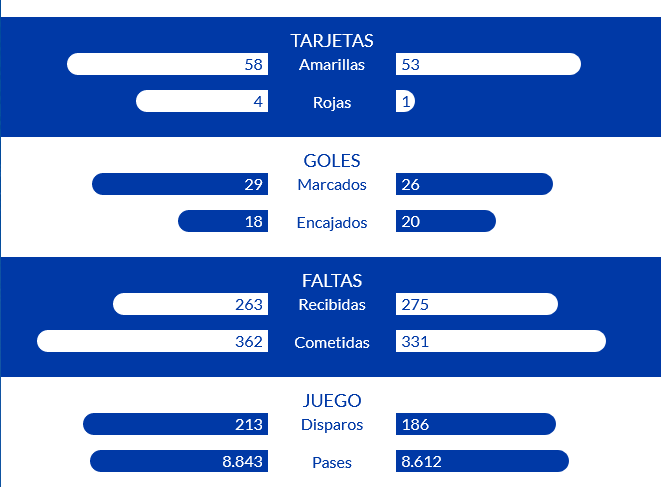 JORNADA 24 LIGA SAMARTBANK 2021/2022 CD TENERIFE-REAL OVIEDO (POST OFICIAL) Scre3523