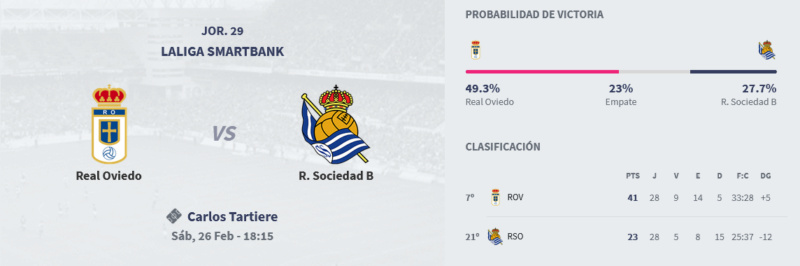 JORNADA 29 LIGA SAMARTBANK 2021/2022 REAL OVIEDO-REAL SOCIEDAD B (POST OFICIAL) Scre3884