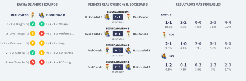 JORNADA 29 LIGA SAMARTBANK 2021/2022 REAL OVIEDO-REAL SOCIEDAD B (POST OFICIAL) Scre3885