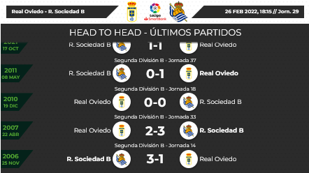 JORNADA 29 LIGA SAMARTBANK 2021/2022 REAL OVIEDO-REAL SOCIEDAD B (POST OFICIAL) Scre3892