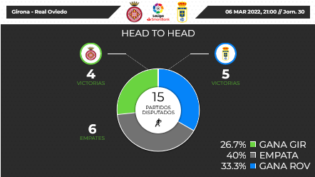 JORNADA 30 LIGA SAMARTBANK 2021/2022 GIRONA FC-REAL OVIEDO (POST OFICIAL) Scre3959