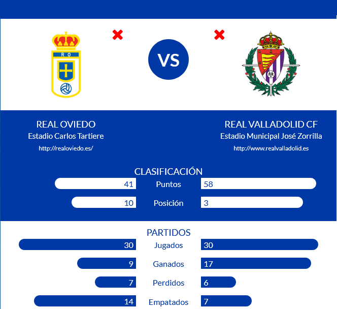 JORNADA 31 LIGA SAMARTBANK 2021/2022 REAL OVIEDO-REAL VALLADOLID CF (POST OFICIAL) Scre4010